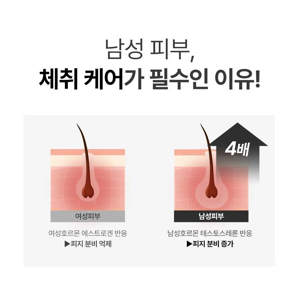 [땀냄새/체취/트러블] 포엘리에 옴므 남자 올인원 퍼퓸 바디워시 500ml 상세페이지 3